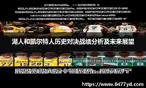 湖人和凯尔特人历史对决战绩分析及未来展望